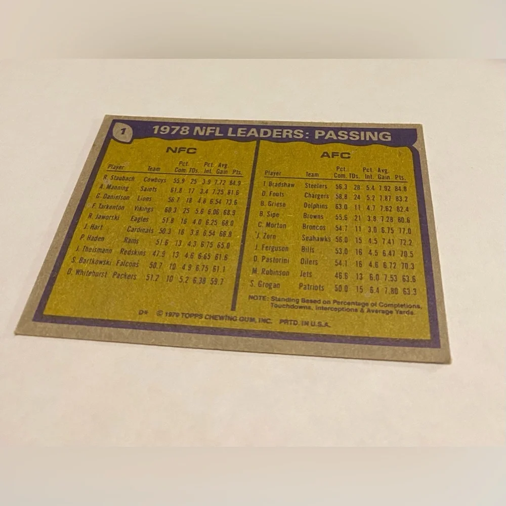 Roger Staubach/Terry Bradshaw 1978 Passing Leader Topps Football Card Vintage